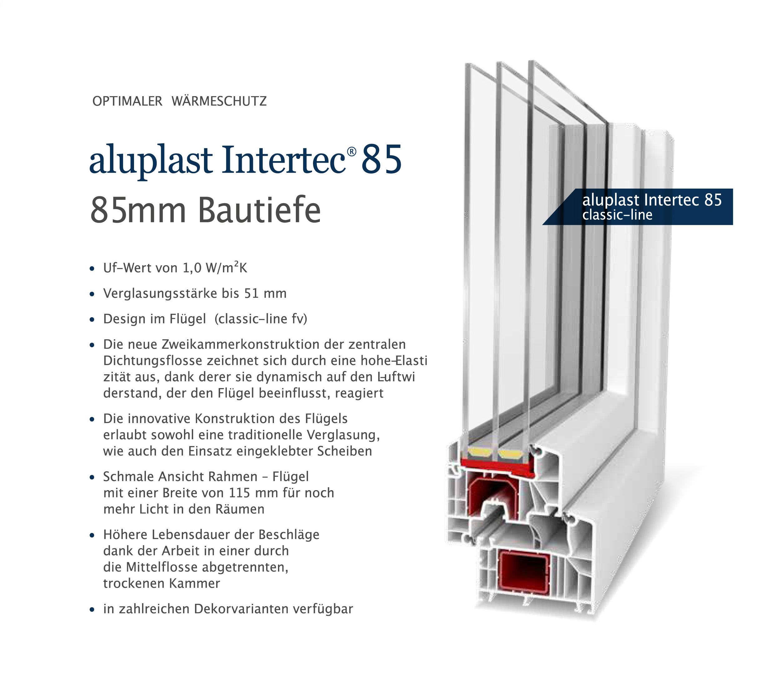Fliesen-ES Fenster