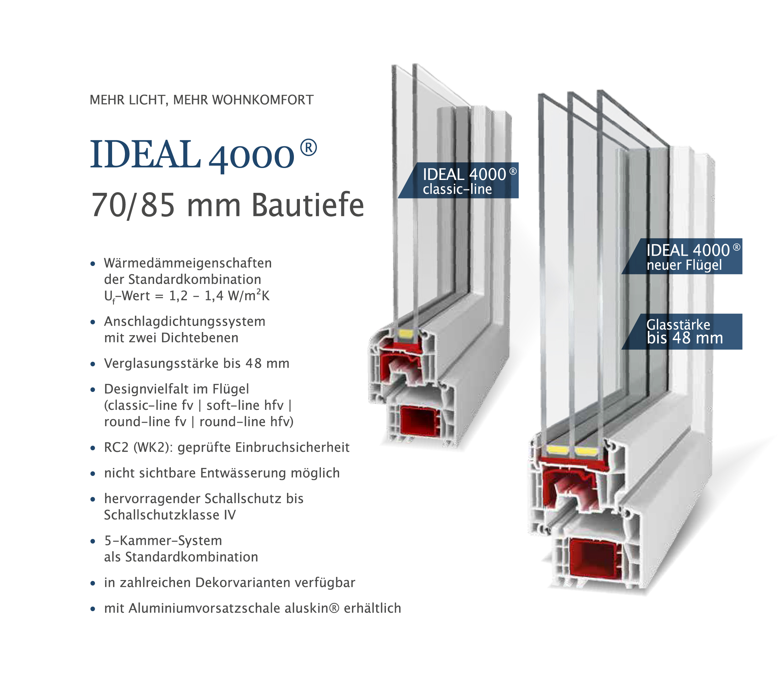 ideal4000